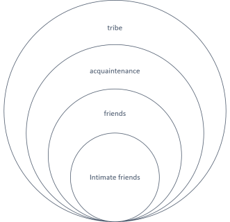 circle-of-friends